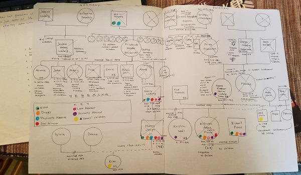 Genealogy Tree on Paper with Notes - photo by Lorelle VanFossen.