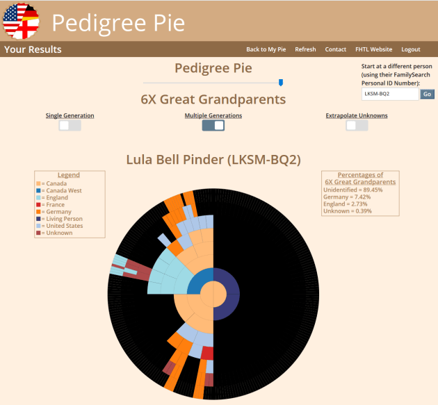 Apps - Grandmas Pedigree Pie - FamilySearch Apps - Lula Bell Pinder - Grandparents Generational View