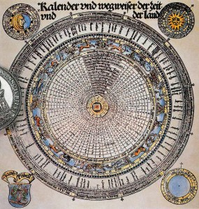 Julian Calendar and Heliocentric system of date calculations.