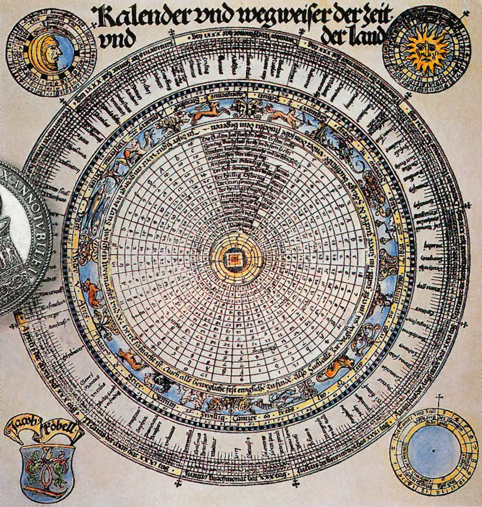 Julian Calendar and Heliocentric system of date calculations.