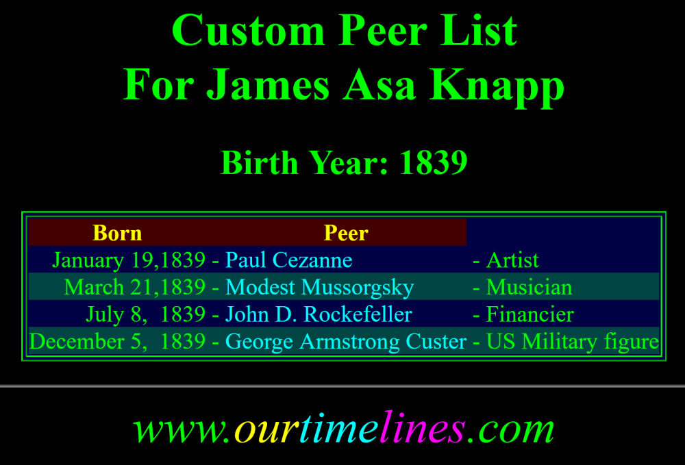 Scopeys AnyDay Custom Peer List.