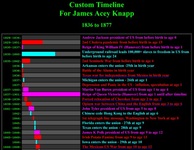 Timeline for James Acy Knapp.